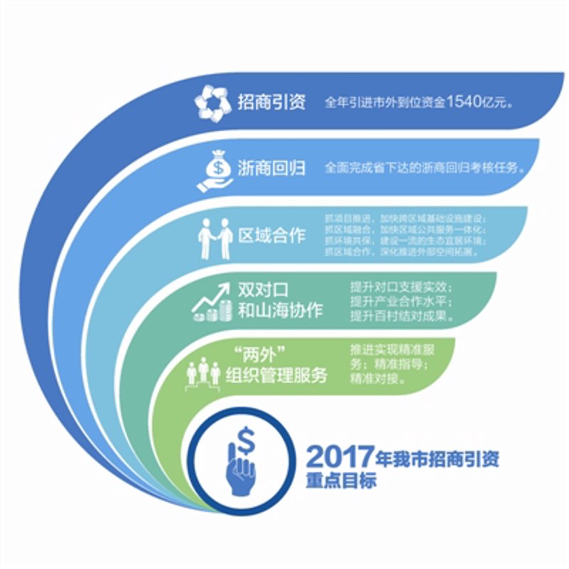 昆明商会:凝聚力量,共创辉煌
